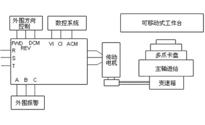 数控机床行业